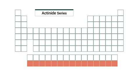 The Actinides of the Expanded Periodic Table