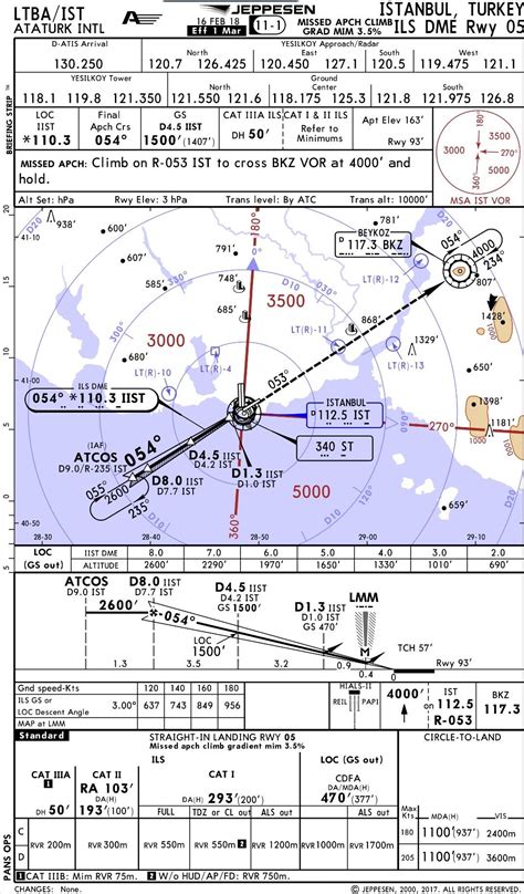 Jeppesen Star Chart