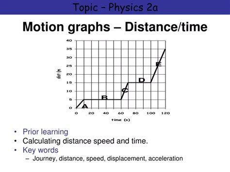 PPT - Motion graphs – Distance/time PowerPoint Presentation, free download - ID:9492852