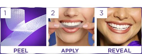 The Science Behind Whitestrips | SiOWfa14 Science in Our World: Certainty and Cont