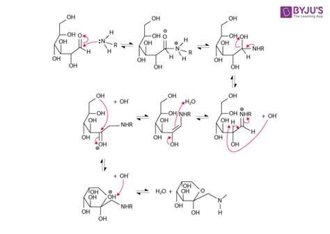 Ananiver Der Wind ist stark geschmolzen reaction mechanism Kann nicht ...