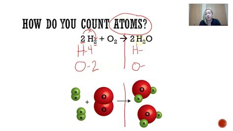 Atoms In A Chemical Formula