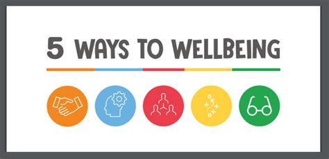 5 Ways to Wellbeing Posters | Free PDF Download