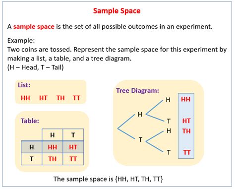 Sample Space In Probability (solutions, examples, videos)