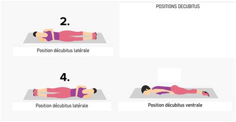 Decubitus position: lateral, dorsal, why? - Earth Press News