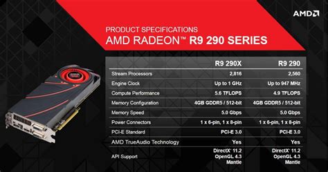Amd Radeon R9 290X ราคา