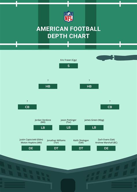 FREE Depth Chart Templates & Examples - Edit Online & Download | Template.net