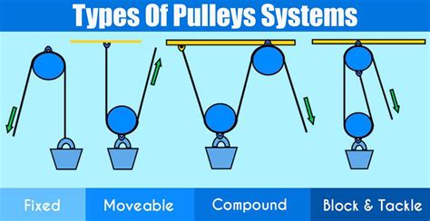 How To Set Up A Two Pulley System - Design Talk