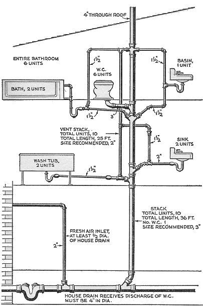 Sizing for plumbing | Toilet vent, Residential plumbing, Toilet plumbing