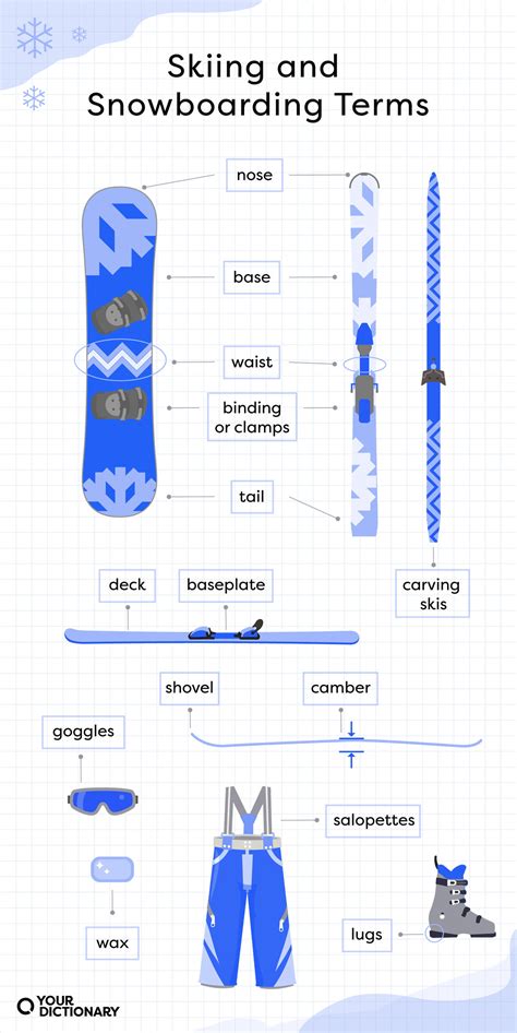 The Ski Terms Glossary: A Beginner’s Guide to Fluent Skiing | YourDictionary