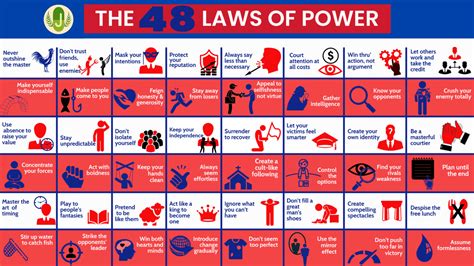 The 48 Laws of Power by Robert Greene Summary and Notes