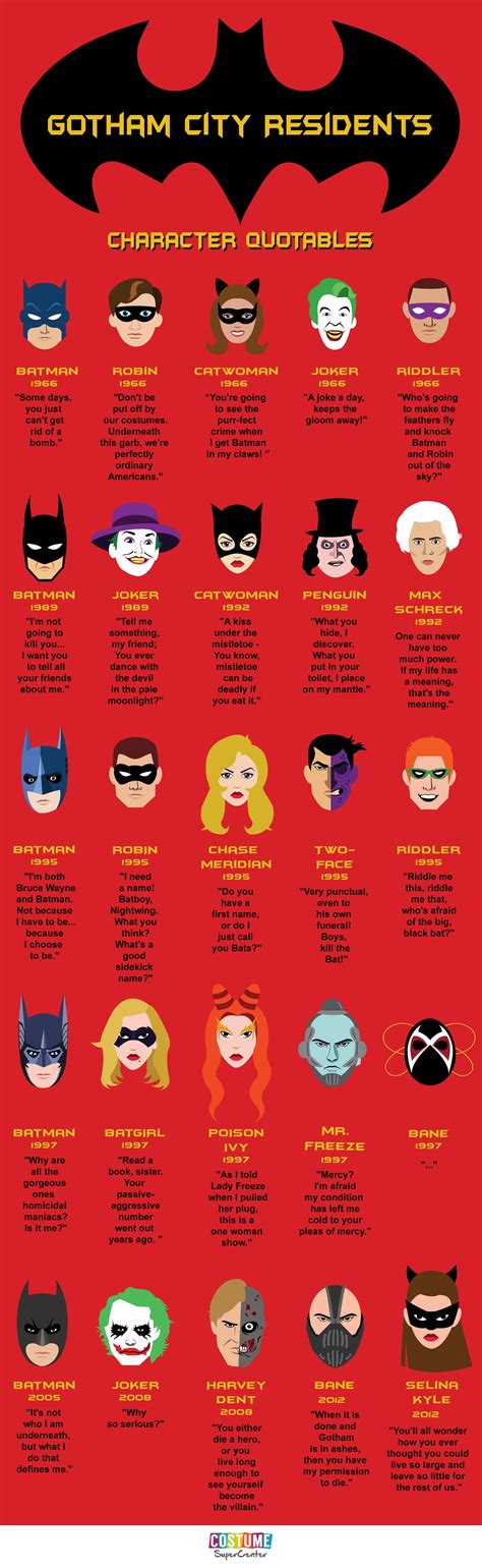 Batman Characters Names