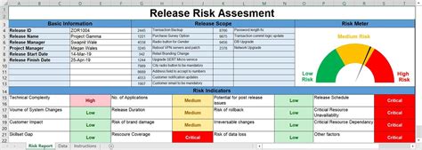 Release Risk Assessment Excel Template – ITSM Docs - ITSM Documents & Templates