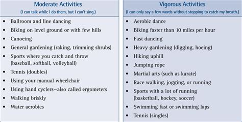 Physical Activity: Moderate Physical Activity Examples