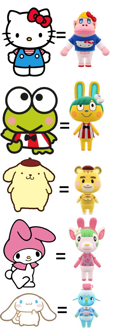 Why are the Sanrio villagers not the species of the characters they represent : r/AnimalCrossing