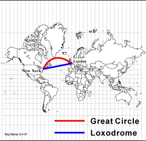 Chart Projections