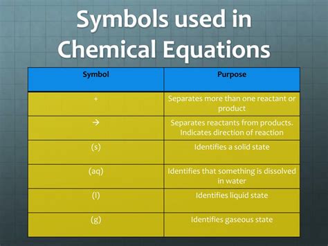 PPT - Introduction to Chemical Reactions PowerPoint Presentation, free download - ID:650532