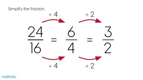 Explain Improper Fractions