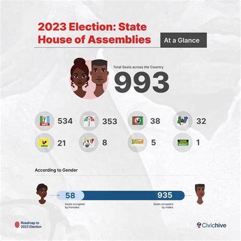 Roadmap to 2023 – Countdown to the Presidential and National Assembly ...