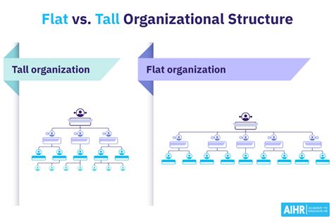 What Is a Flat Organizational Structure? AIHR - HR Glossary