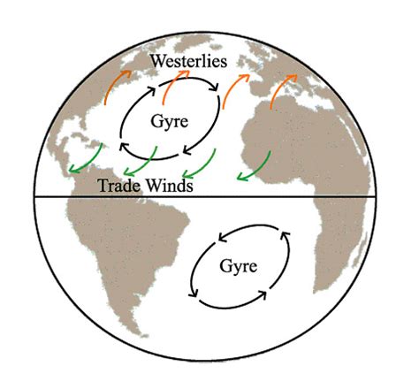 AtlanticGyresWesterliesTradeWinds