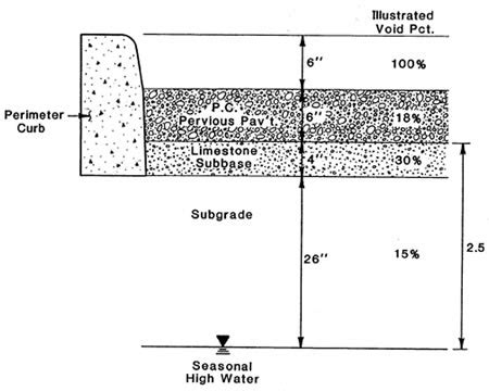 How Pervious Concrete Works - The Concrete Network