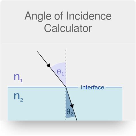 Angle Of Incidence