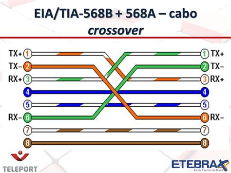 Eia tia 568a: Стандарт EIA/TIA 568A и 568B [Мозаика системного администрирования]