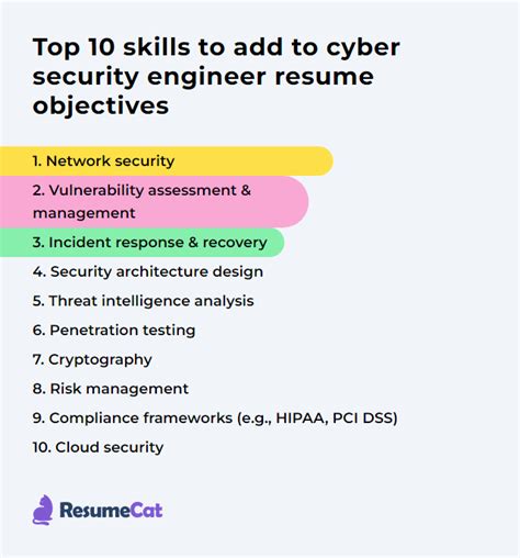 Top 17 Cyber Security Engineer Resume Objective Examples