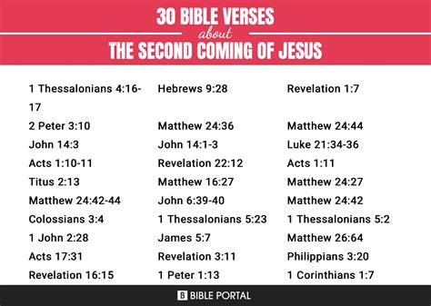 159 Bible Verses about The Second Coming Of Jesus