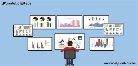 Introduction to Statistical Data Analysis | Analytics Steps