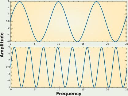 Pitch = Frequency - Sound Waves