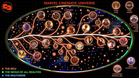 Marvel Movie Multiverse Map