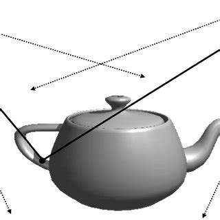 The shadow mapping algorithm: The depth values as seen from the light... | Download Scientific ...