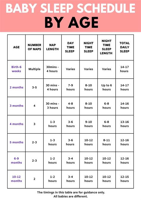 The Best Baby Sleep Schedules By Age - The Mummy Bubble