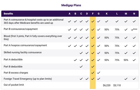 Medicare Supplement Plans Comparison Chart For 2024