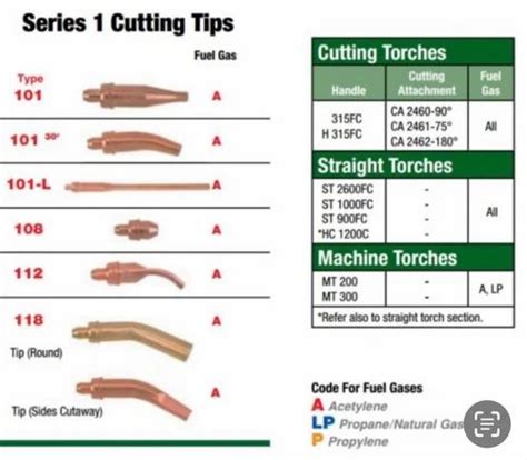 Brass Victor Cutting Tips at Rs 1150 in Hyderabad | ID: 13957508433