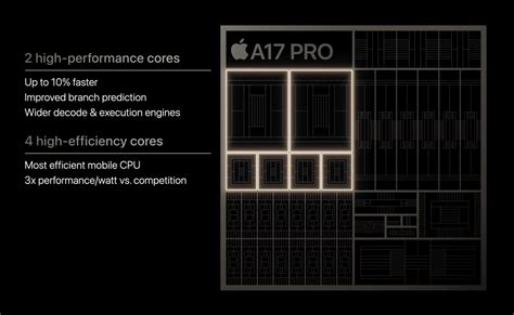 A17 Pro vs A16 - 9to5Mac