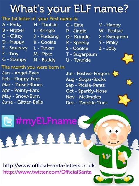 What's your elf name? : r/funny