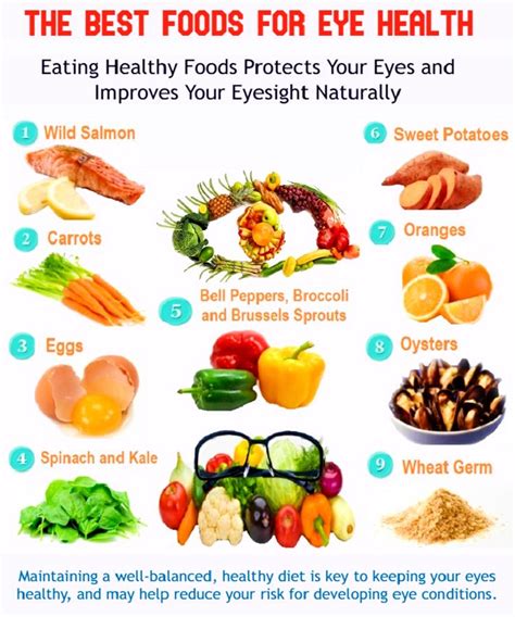 The Best Foods for Eye Health and Maintaining Good Eyesight | Eye ...