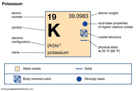 Potassium Symbol Periodic Table