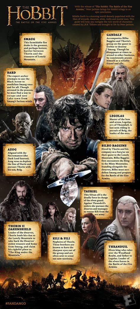 Infographic: 'The Hobbit' Character Guide | The hobbit characters, The hobbit, Infographic