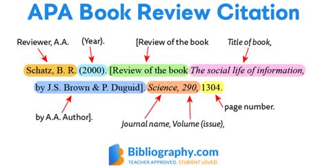 Reviews and Peer Commentary APA Citations | Bibliography.com