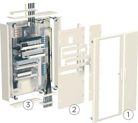 LV panels installation systems: access rules