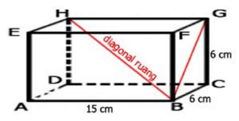 Rumus Diagonal Ruang, Bidang Untuk Bangun Ruang Balok