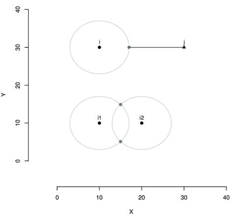 Illustration of the statements in Proposition 1. | Download Scientific ...