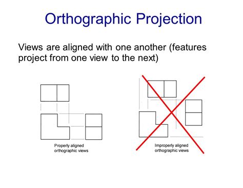 Orthographic Drawing Definition at PaintingValley.com | Explore ...