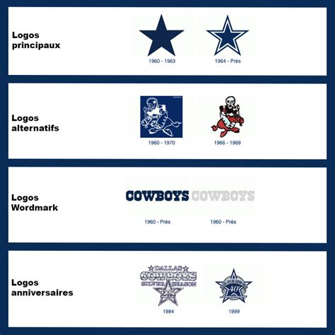 [Histoire] Dallas Cowboys, à la recherche de la 6ème étoile | Touchdown ...