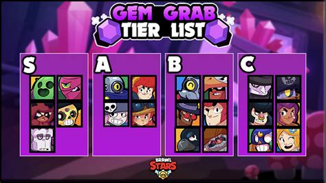 New Gem Grab Tier List : r/Brawlstars