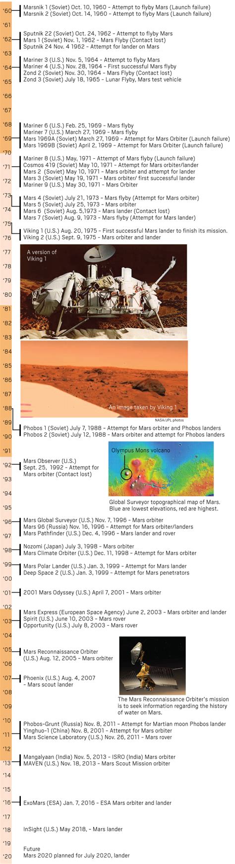 A look at NASA’s InSight mission to Mars and other missions to the red planet – Orange County ...